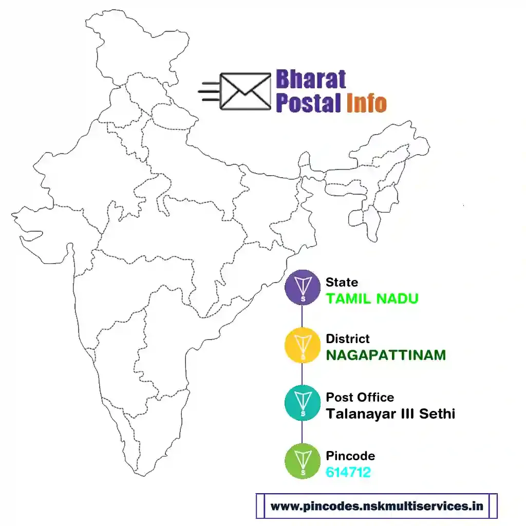 tamil nadu-nagapattinam-talanayar iii sethi-614712